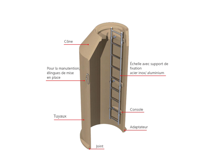 Regard D Assainissement Monobloc  3 