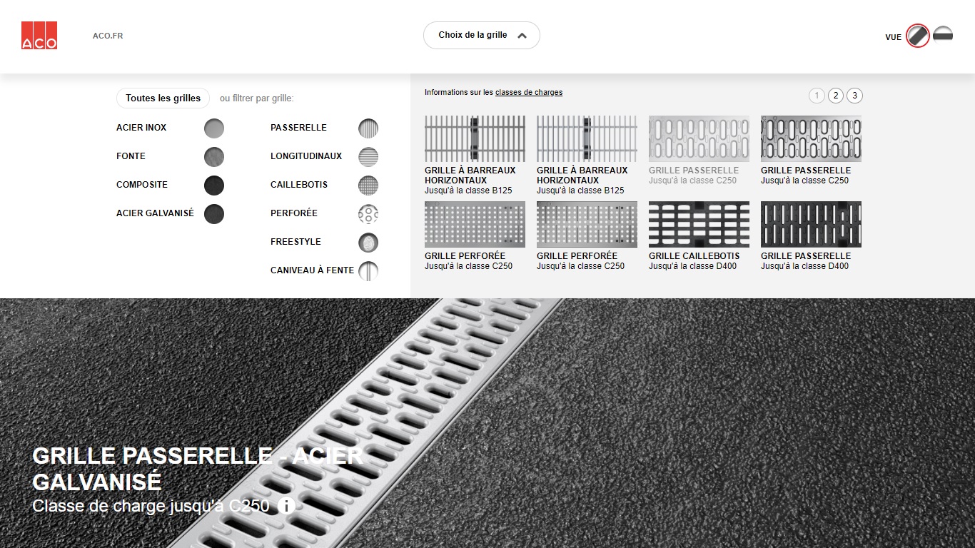 ACO Drain Design