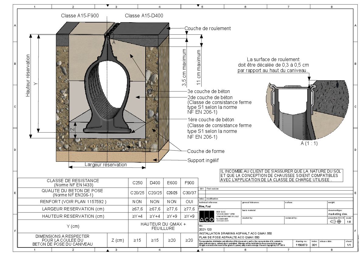 Guide_de_pose_ACO_Qmax.pdf