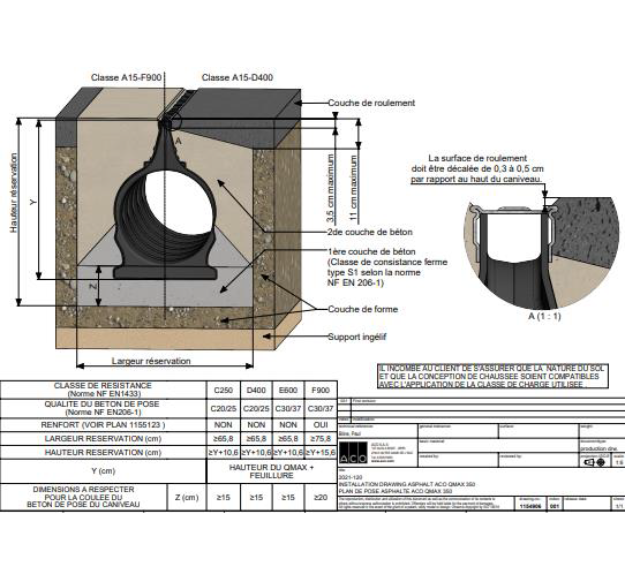 CDG Guide D Installation